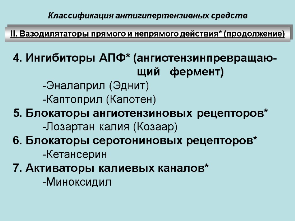 Классификация антигипертензивных средств ІІ. Вазодилятаторы прямого и непрямого действия* (продолжение) 4. Ингибиторы АПФ* (ангиотензинпревращаю-